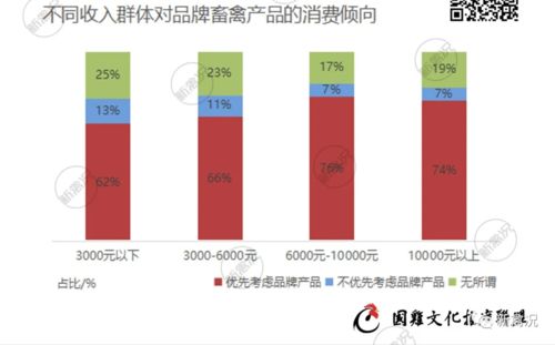 冷冻肉无人问津 超7成消费者购买畜禽产品更相信品牌货