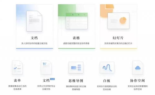 在线文档产品那么多,为什么20万家企业只选择石墨文档